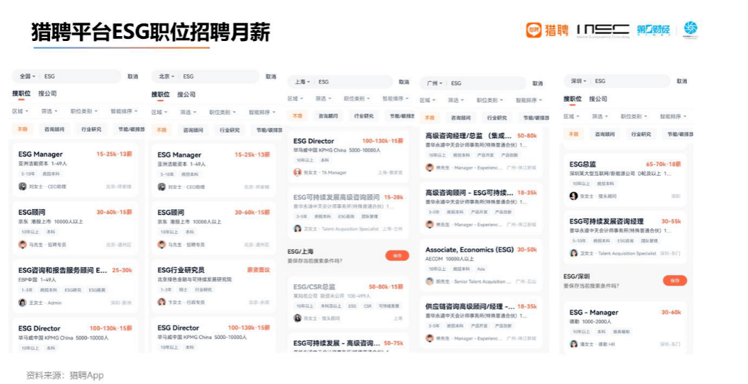 由此可見,esg信息披露的市場潛能是巨大的,並且esg報