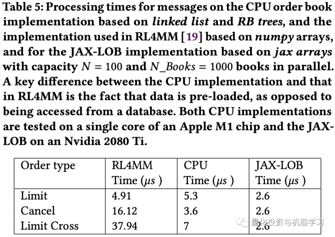 jax-lob:使用gpu加速限價訂單簿仿真_訓練_模擬器_交易所