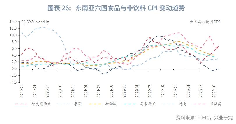 【今日推薦】東南亞研究 | 東南亞宏觀形勢分析(上篇)