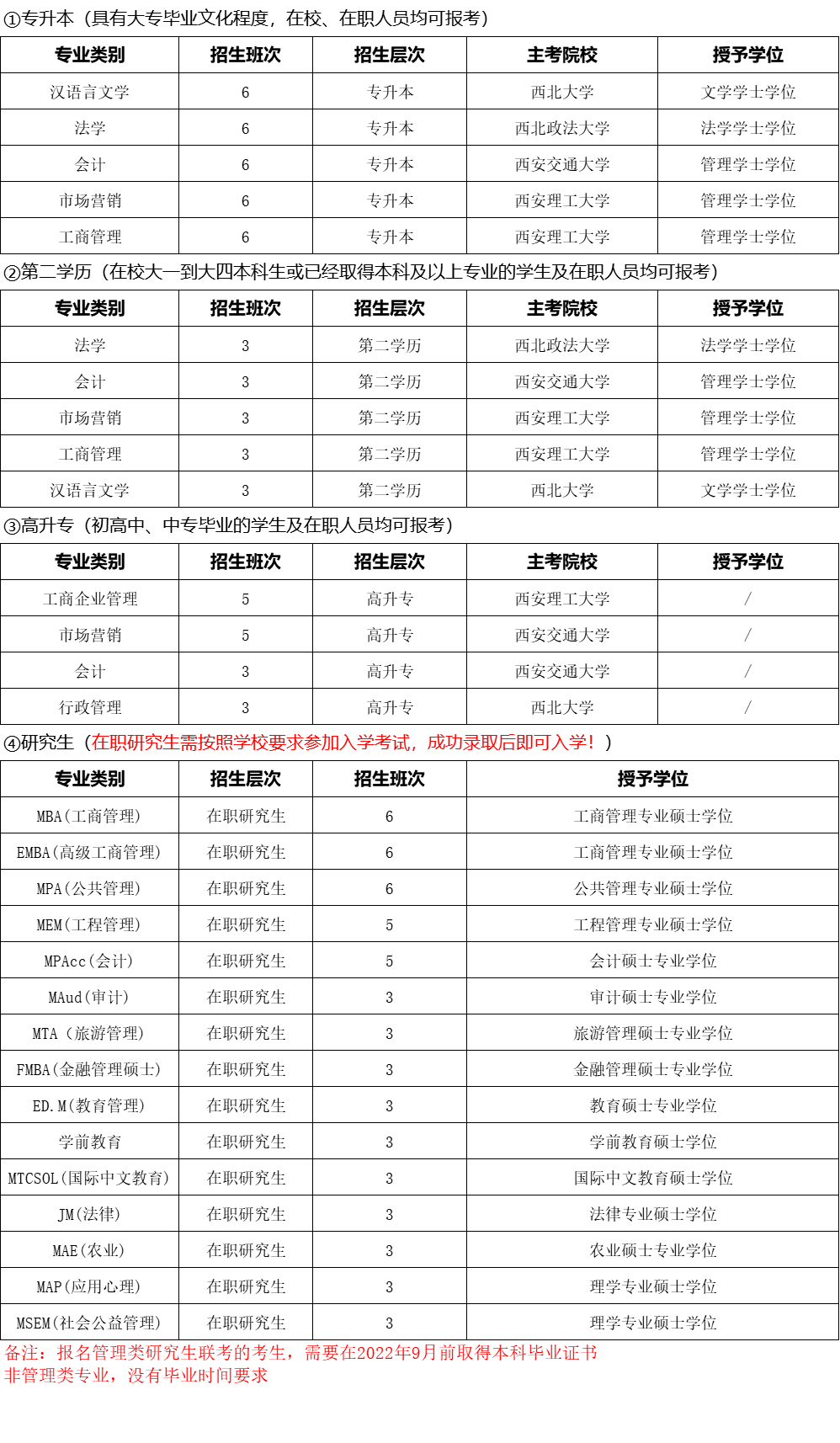 71免試入學:初/高中學歷即能報名,不用擔心底子差,基礎弱.