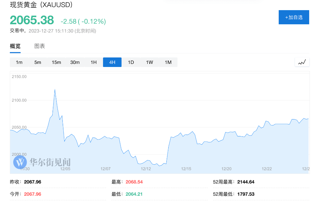 美联储降息预期升温，金价持续走高_黄金_央行_市场