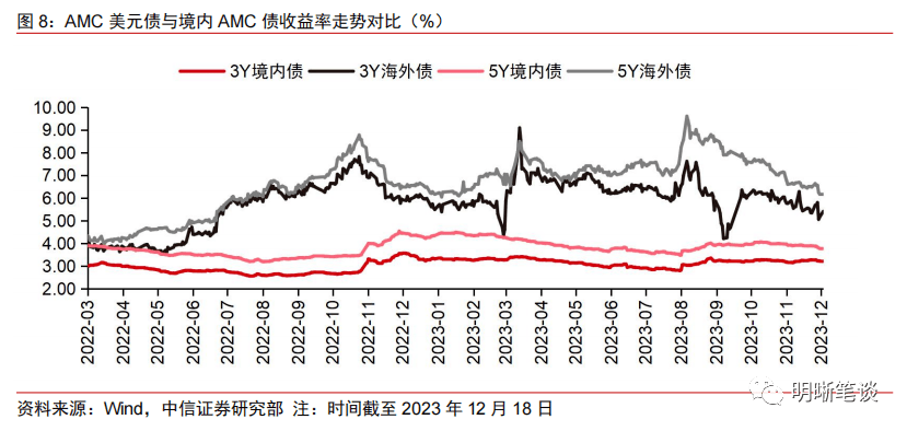 2024年中資美元債展望:迎風出海_預期_融資_地產