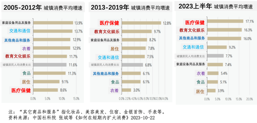 守得雲開見月明:2024宏觀大勢洞察_中國_美國_全球