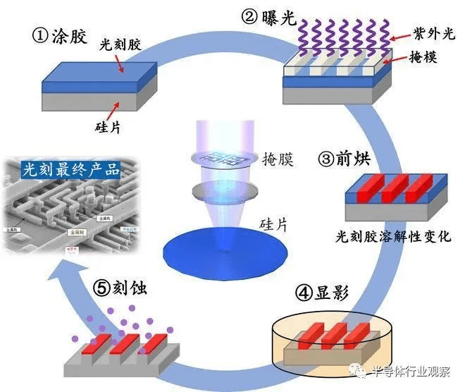 EUV光刻,日本多路出击_制造_掩模_技术