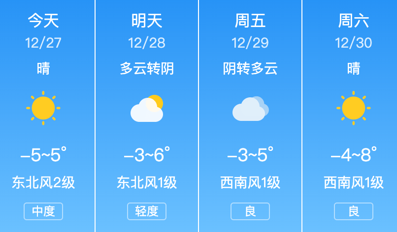 今日單號限行,限號細則公佈→【12月27日週三 新