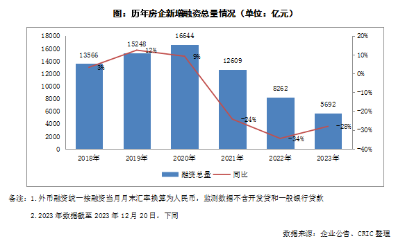 2023年中國房地產總結與展望 | 融資篇_支持_金融_政策