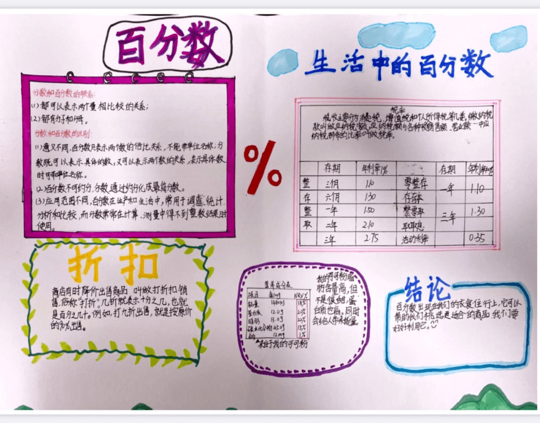 百分数手抄报图片简单图片