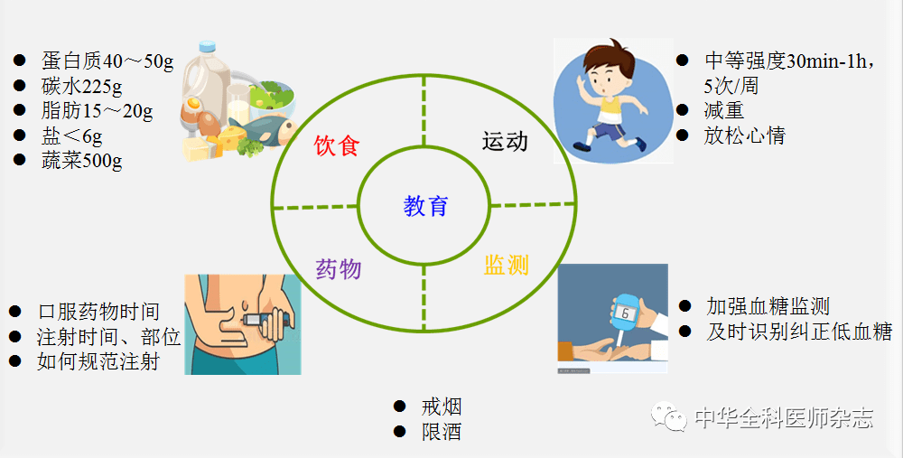 【gp講糖】一例2型糖尿病患者的胰島素起始治療_mg_qd_血糖