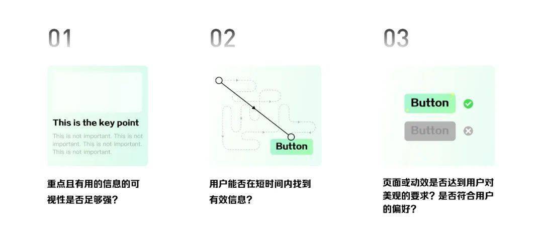 ① 重點且有用的信息的可視性是否足夠強?