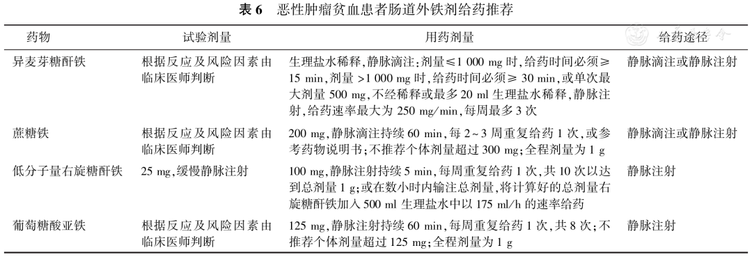 中國腫瘤相關貧血診治「專家共識」(2023版)_治療_發生率_患者