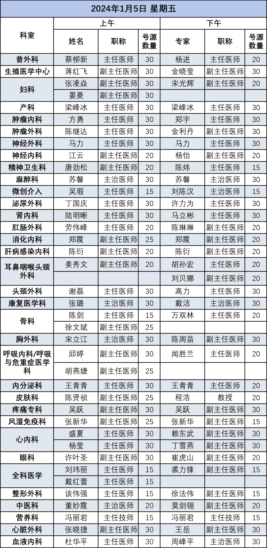 浙大邵逸夫医院大运河院区来了!连续4天大型义诊,所有门诊免挂号费!