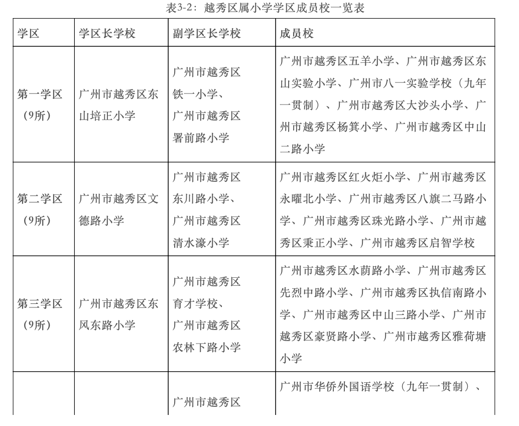 集團以廣大附中增城實驗中學為核心學校,成員學校有增城區朱村中學,增