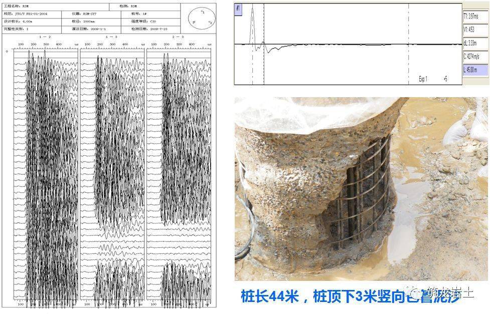 身空洞,夾泥,斷樁等其他缺陷3,聲測管管斜或彎折2,樁身離析,樁底沉渣1