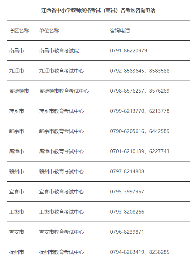 最新細則公佈_科目_專業課_畢業