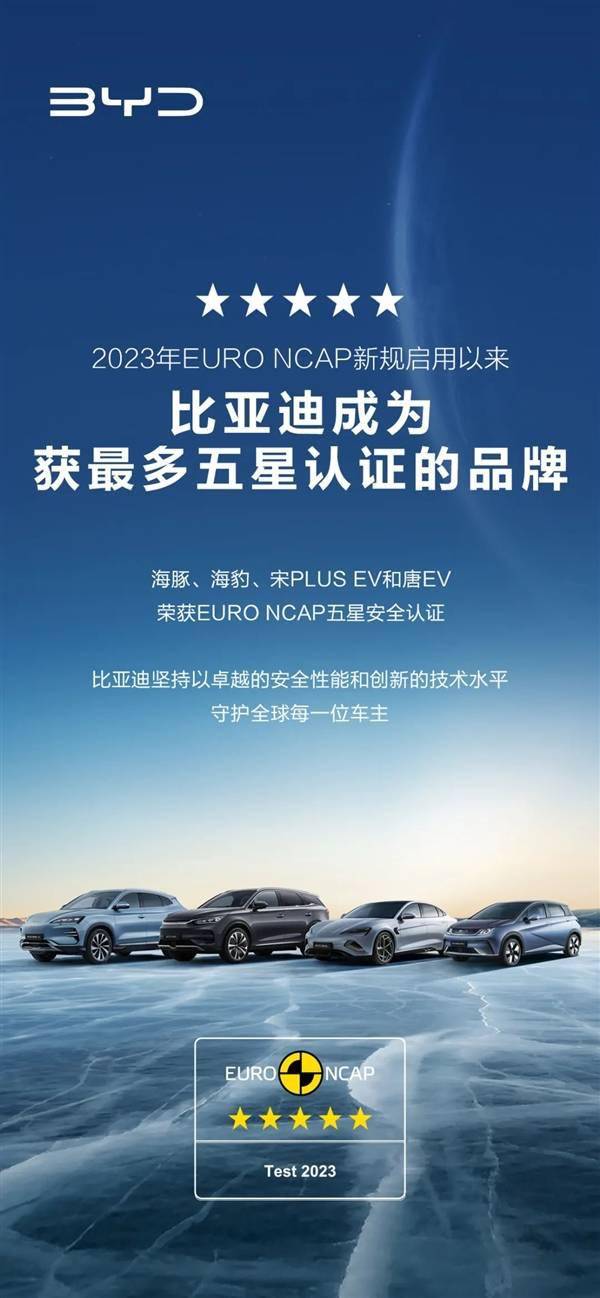 比亚迪成2023年欧盟五星安全认证最多品牌：四款车型高分通过(图1)