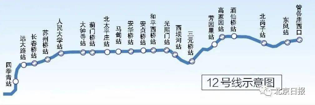 年底3段地鐵開通_線路_時間_北段