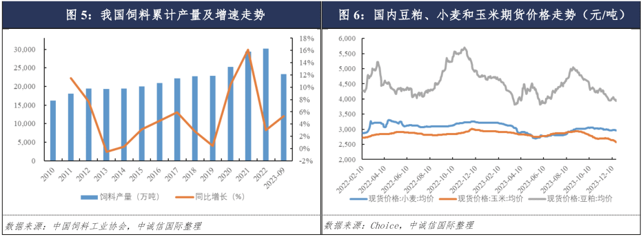 中誠信國際:生豬養殖行業特別評論_母豬_企業_成本