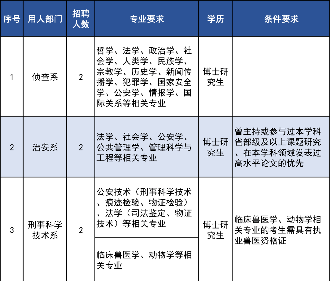 按時畢業並取得相應學歷學位的普通高等學校2024年應屆畢業生