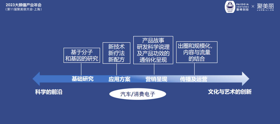 磐締創投楊可逸:變量與迭代,從美妝到大顏值產業