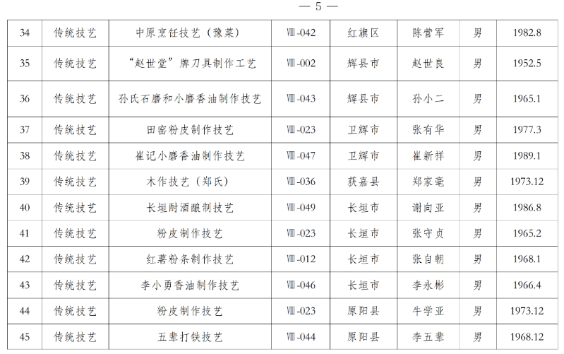 封丘22人!_信息_服務_徵地