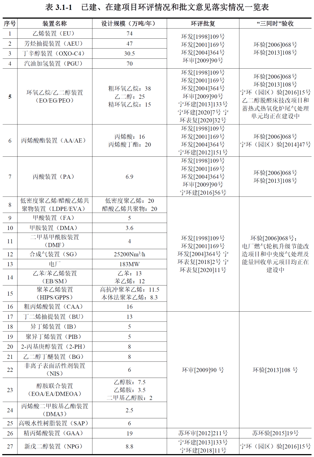 裝置__