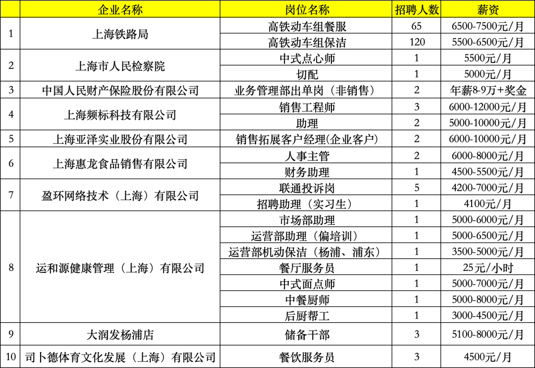 错过~普及面试和求职的技巧直播中将为大家讲解求职误区精选10家单位