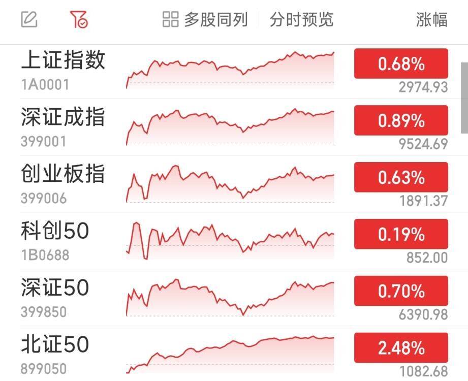 2023年a股收官 沪指全年跌3 7 市场 行业板块 盈利