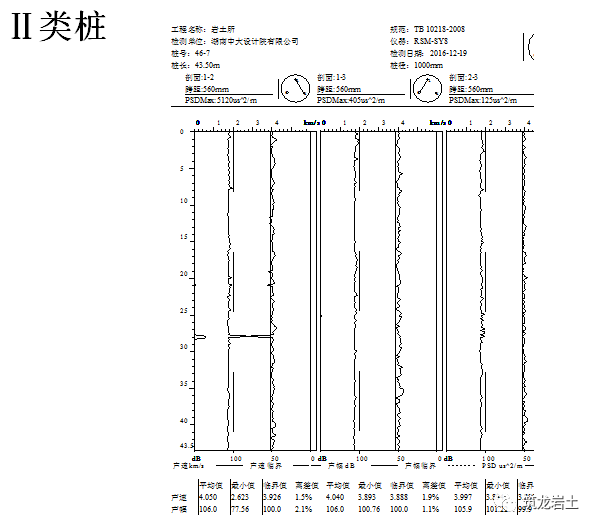 超聲波檢測各類樁波形特徵:1,典型的Ⅰ,Ⅱ,Ⅲ,Ⅳ類樁低應變時域波形