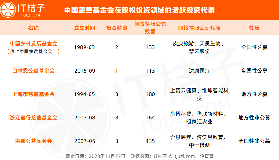 這年頭,還沒有向流量妥協的我們 | it桔子 2023 年度