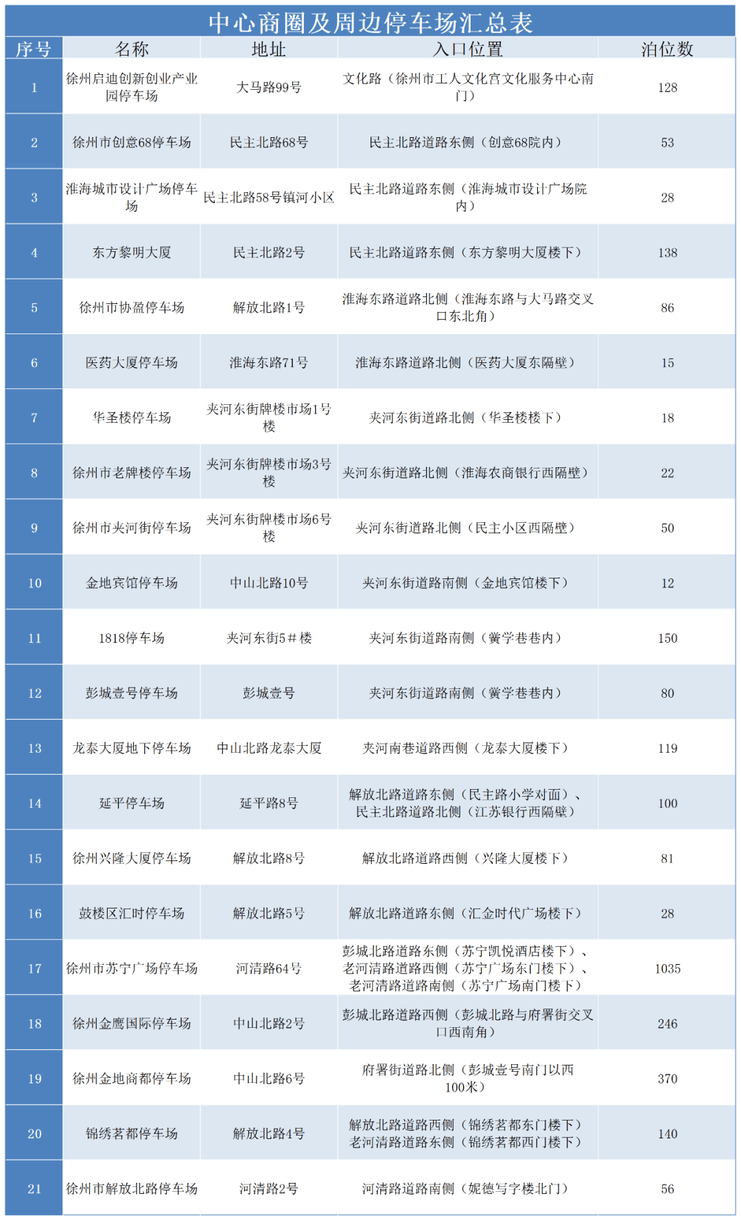 高架快速路,城東高架快速路,和平路,銅山路,響山路,迎賓大道,徐州東站