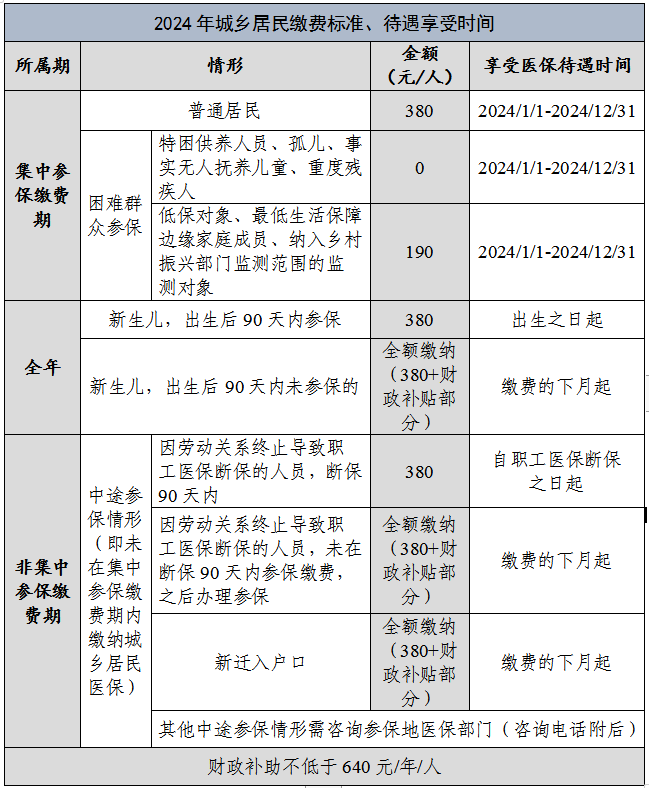 城鄉居民醫保繳費進入倒計時!_人員_常德_進行