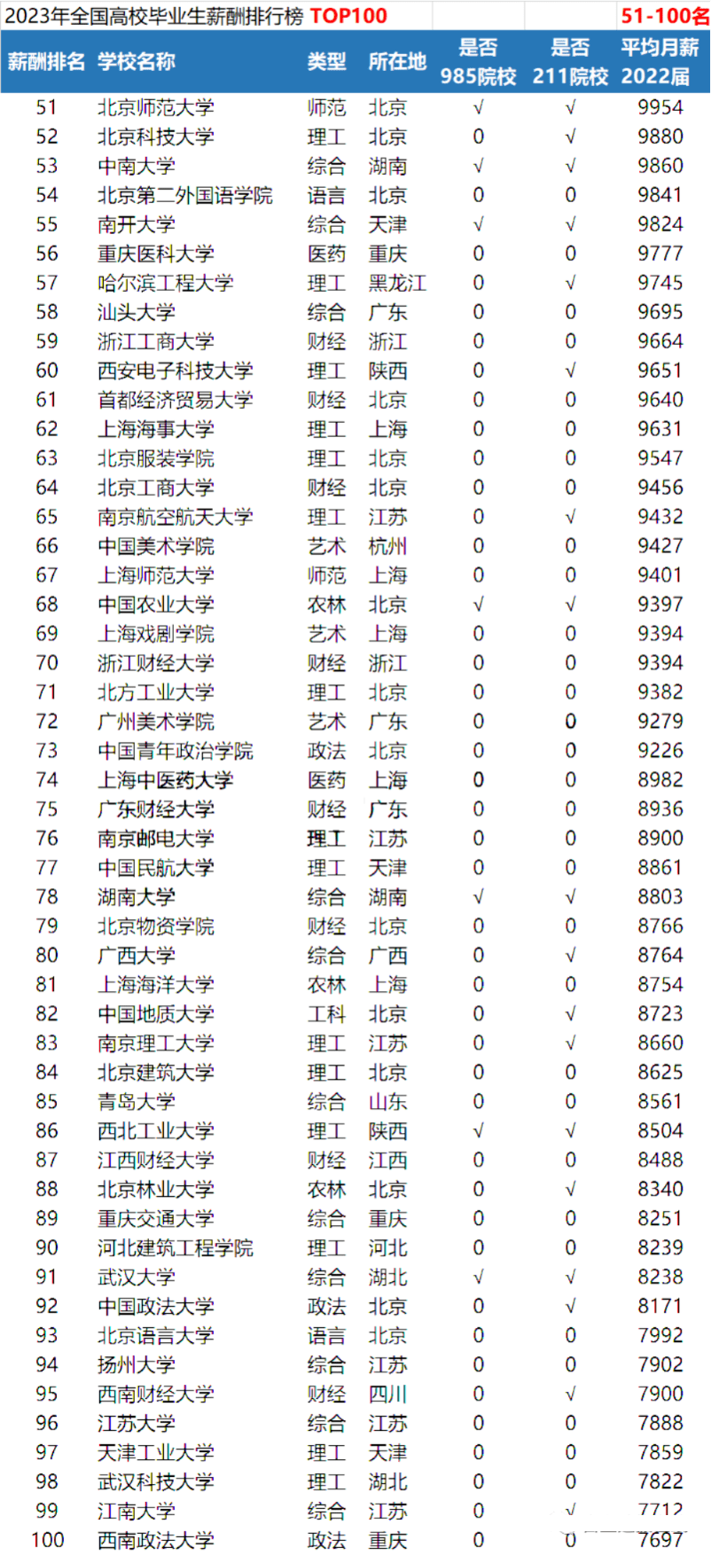 文科生破防了?_畢業生