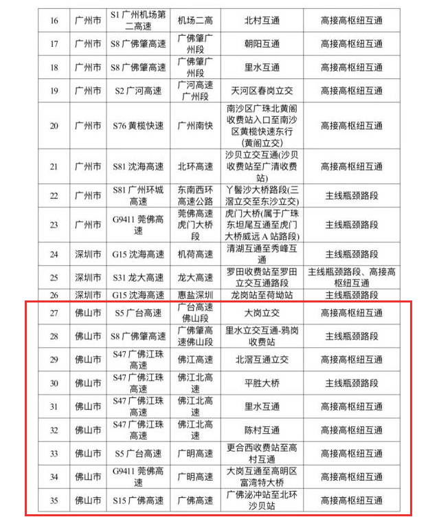 長江路是文翰湖中央科創區