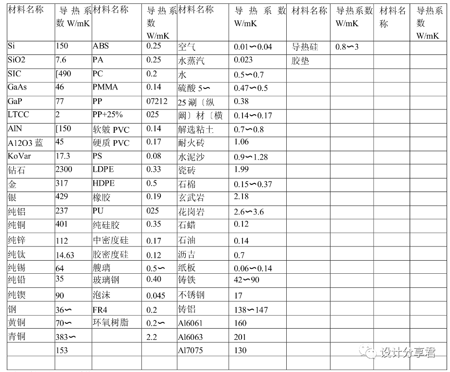 對流_熱量_係數