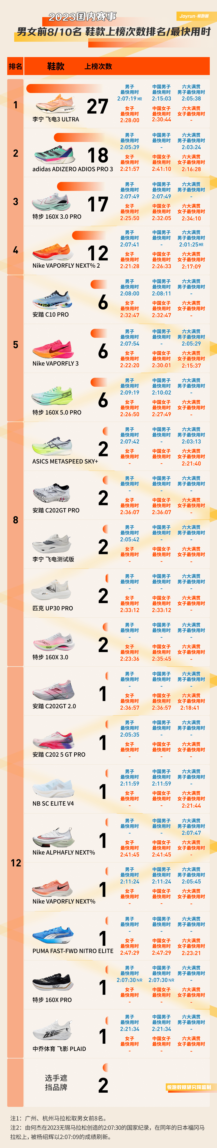 2023 中国式跃迁_数据_跑鞋_王刚