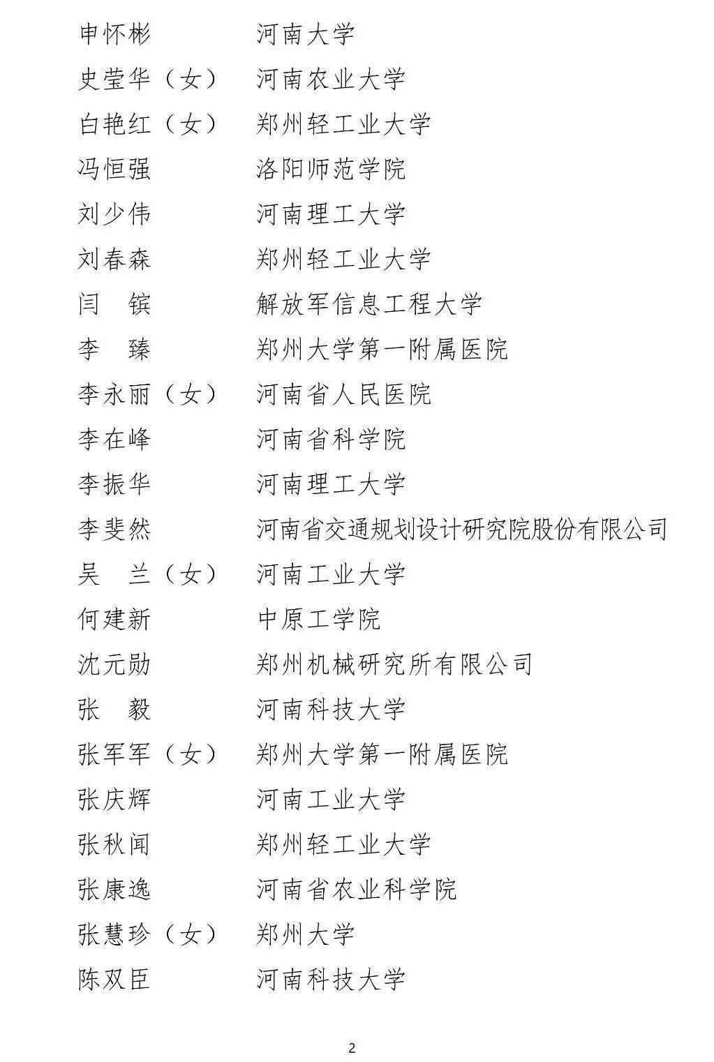 2023年度中原英才计划(育才系列)入选人员公示 | 名单_人才