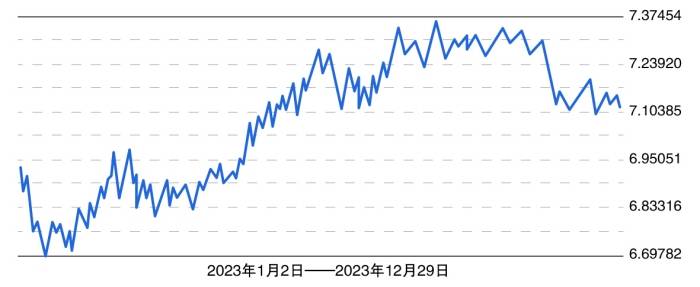 人民幣匯率