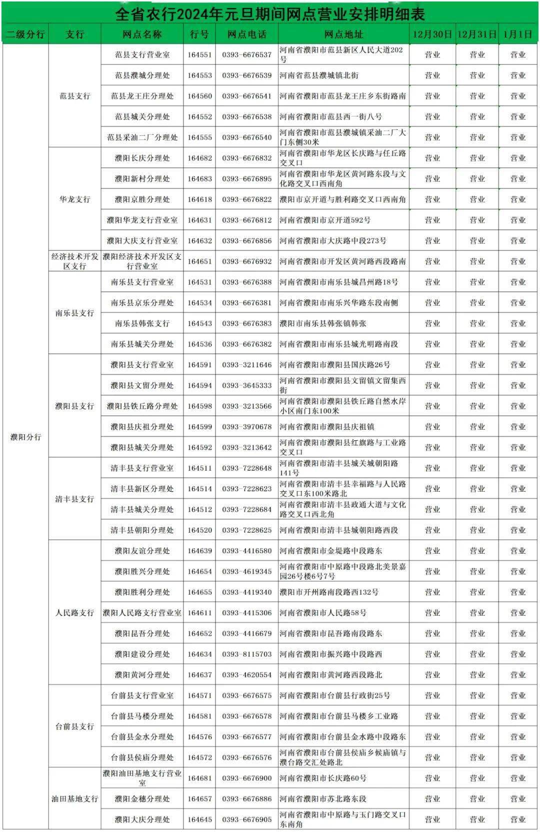 我行网上银行,掌上银行等电子渠道全天24小时正常运行,欢迎您的使用.
