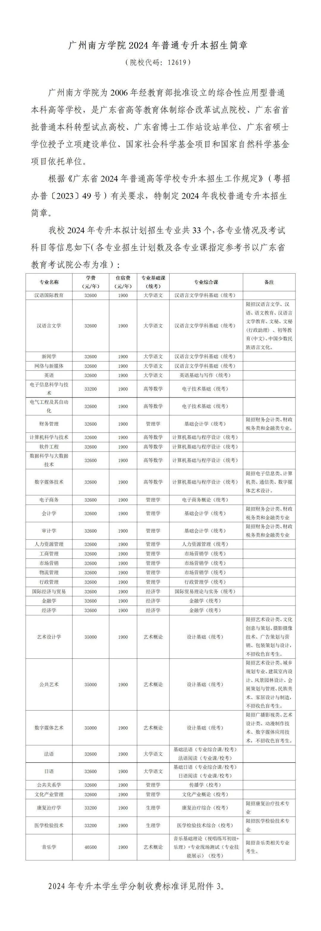 廣東省2024年普通高等學校專升本考生專科畢業學歷驗證方式及注意事項