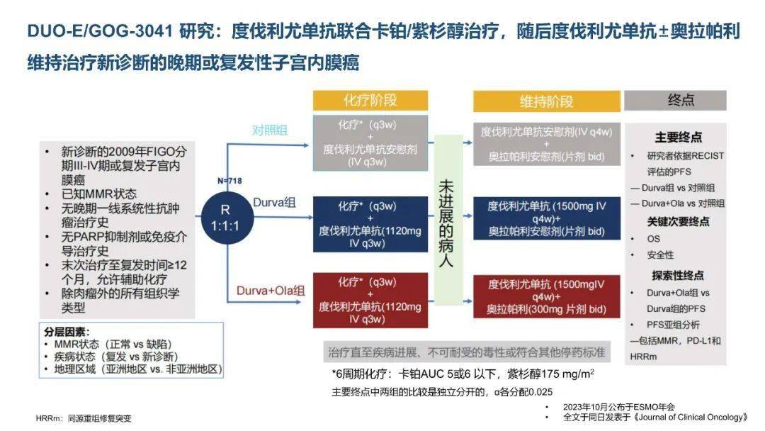 2023年子宮內膜癌免疫治療進展與展望_試驗_研究_塔利