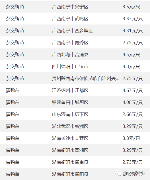 30】 今日各地肉豬,豬苗,牛羊雞鴨鵝,蛋,禽苗和豆粕玉米原料等參考