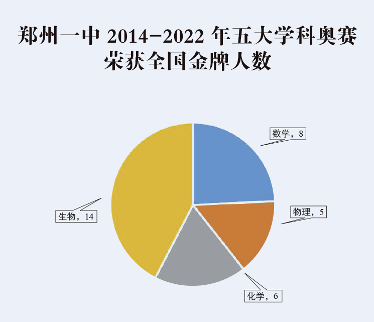 郑州一中的分数线_郑州一中分校分数线_一中分校分数郑州线高吗