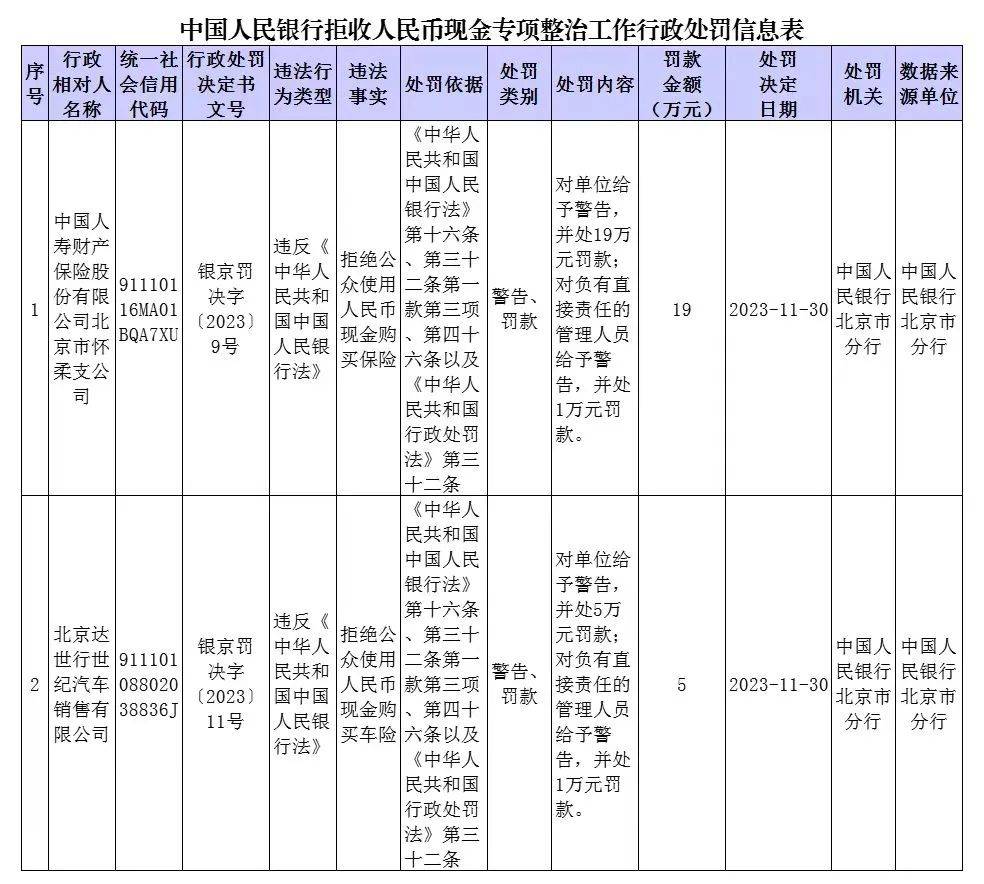 央行通报拒收现金典型案例！为何要整治拒收现金行为