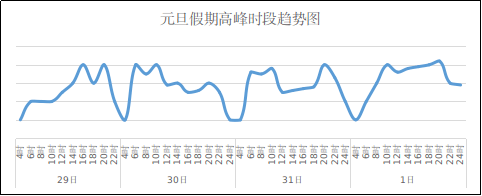 預計今天下午到明天上午,保定東部,雄安新區,廊坊,石