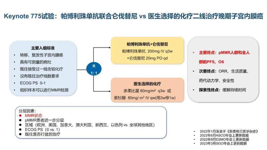 2023年子宮內膜癌免疫治療進展與展望_試驗_研究_塔利