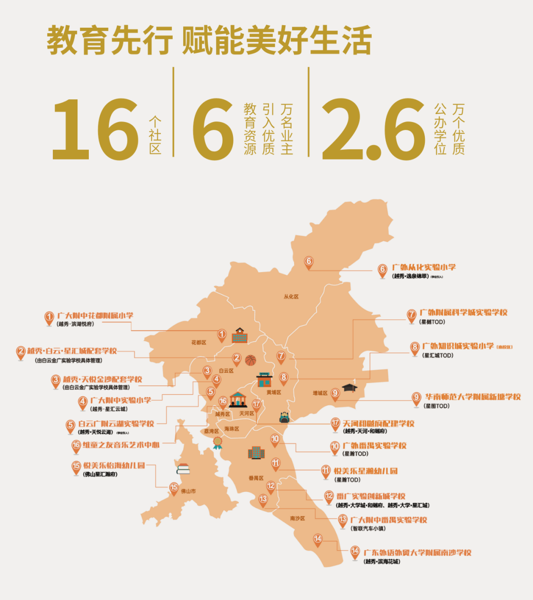 廣州(荔灣&南沙),深圳,佛山,東莞,中山,江門6座灣區城市,合縱連橫,為