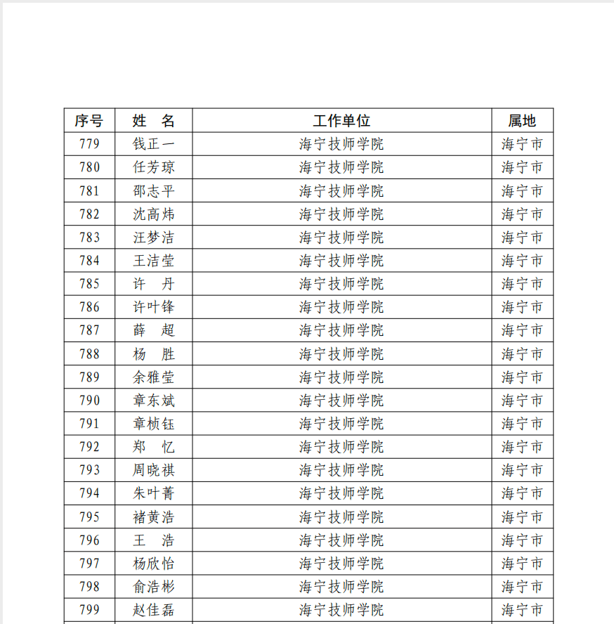 2位教師獲