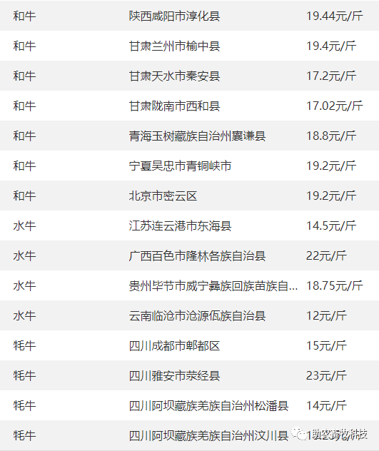 31】 今日各地肉豬,豬苗,牛羊雞鴨鵝,蛋,禽苗和.