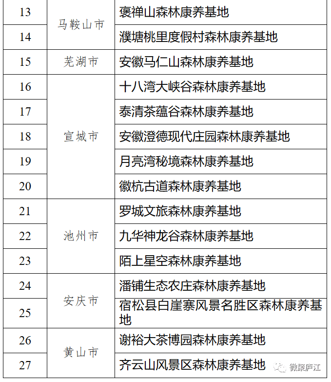 中共廬江縣委十三屆五次全會召開正在公示!