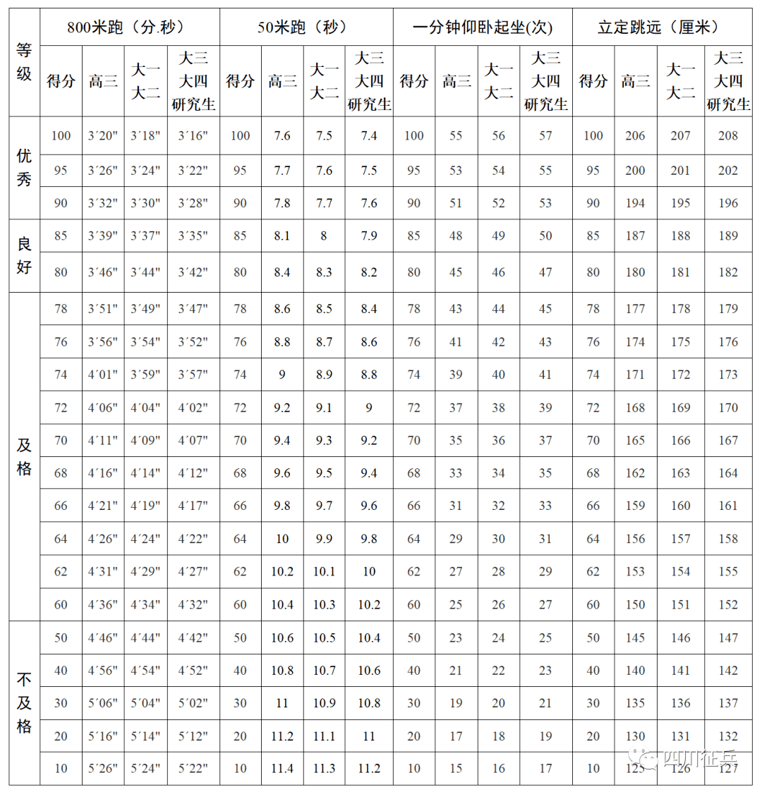 2024年女兵报名今日开始啦